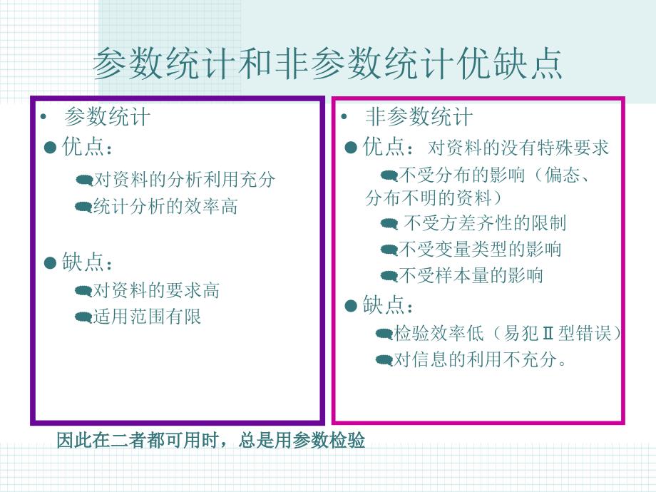 《卡方检验chi》ppt课件_第3页