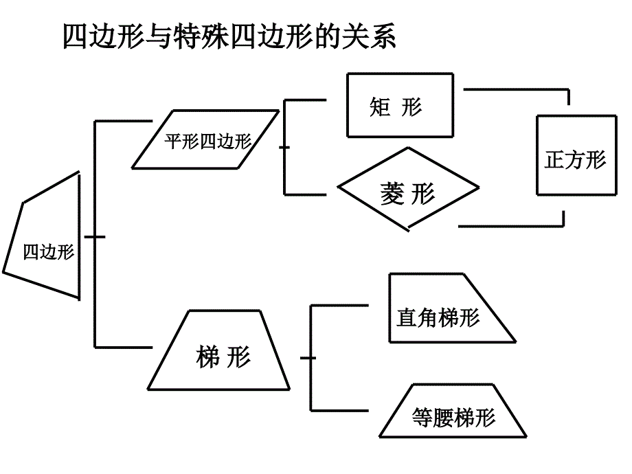 《判定的复习》ppt课件_第2页