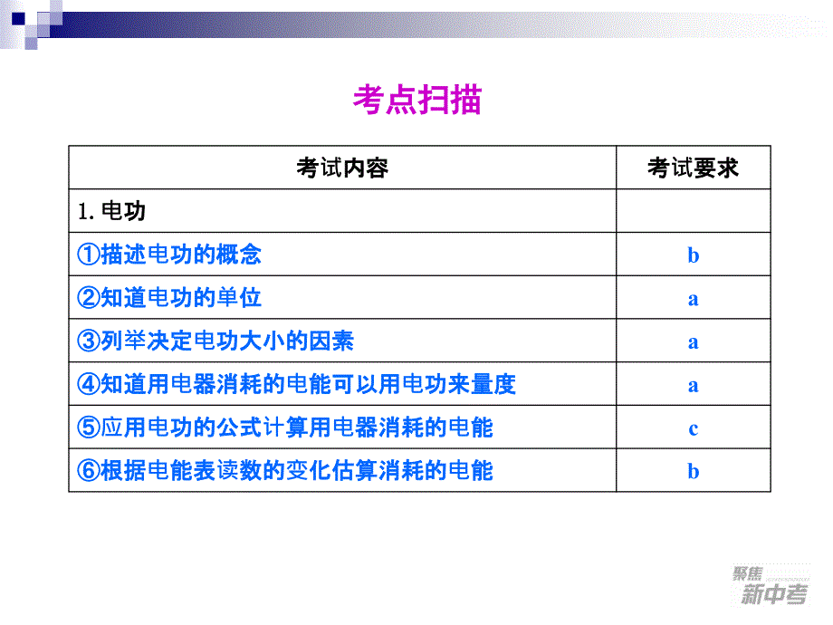 《课电功和电功率》ppt课件_第2页