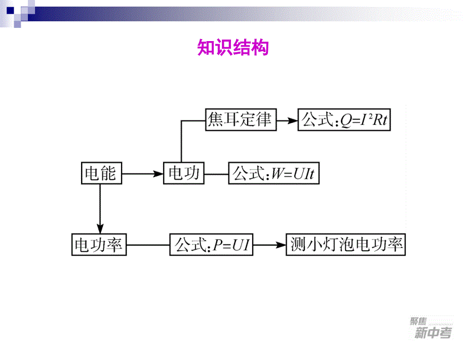 《课电功和电功率》ppt课件_第4页