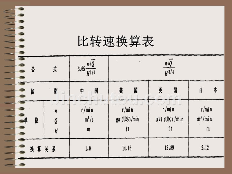 比转速概念演示稿_第4页