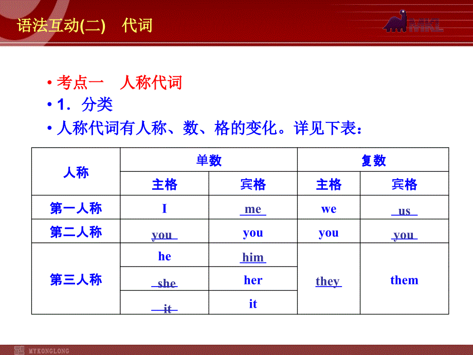 《语法互动代词》ppt课件_第3页