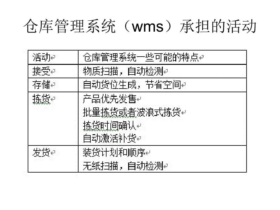 wms和tms的应用p16_第5页