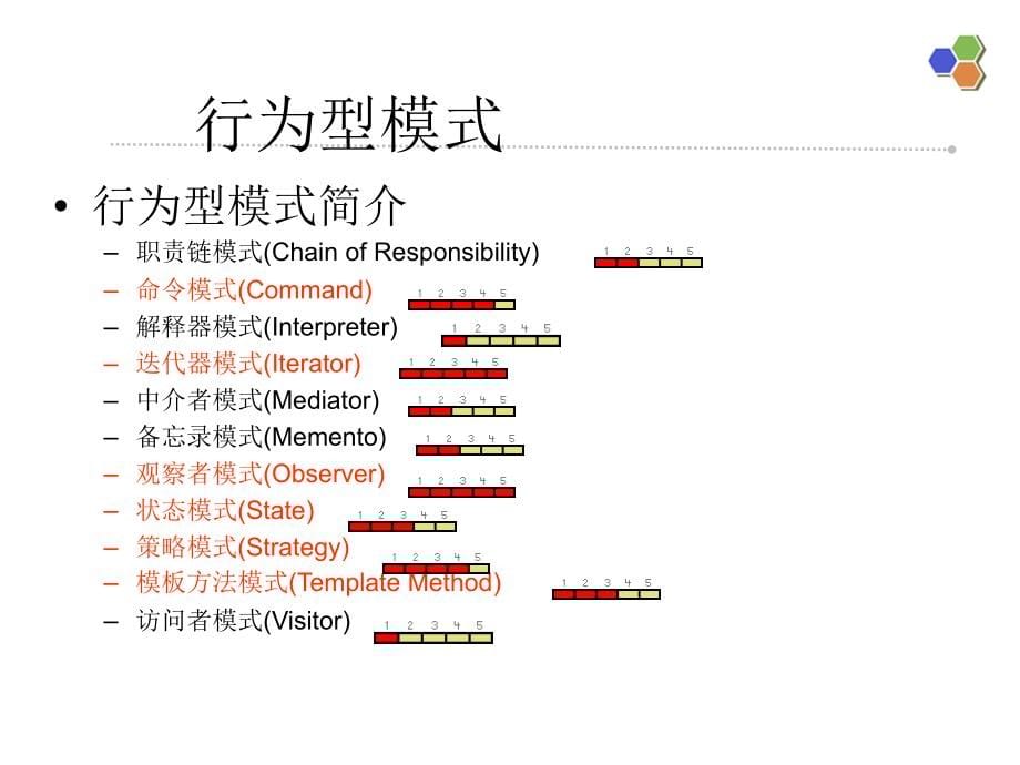 《行为型模式》ppt课件_第5页