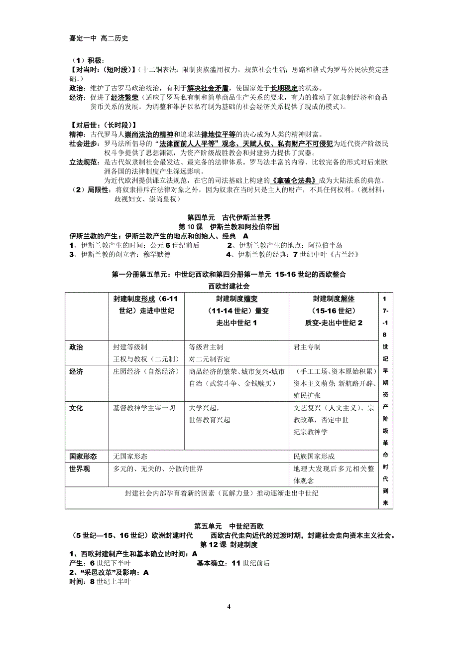 高二历史学业考试复习提纲_第4页