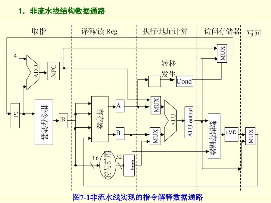 计算机组成原理  第 7 章_第4页