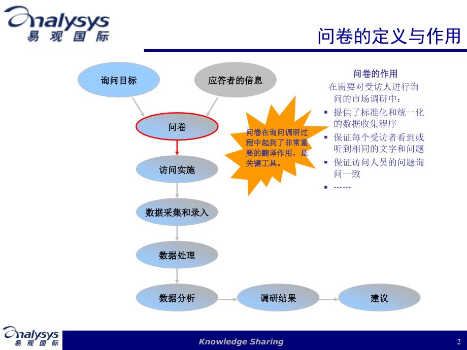 问卷调研方法之——如何设计调查问卷(易观)_第2页