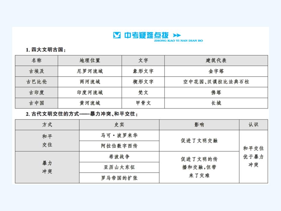 中考历史总复习（人教）课件 模块四 2第二主题_第4页