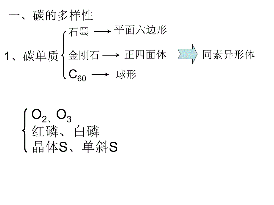 化学必修1(3、4章复习)_第2页