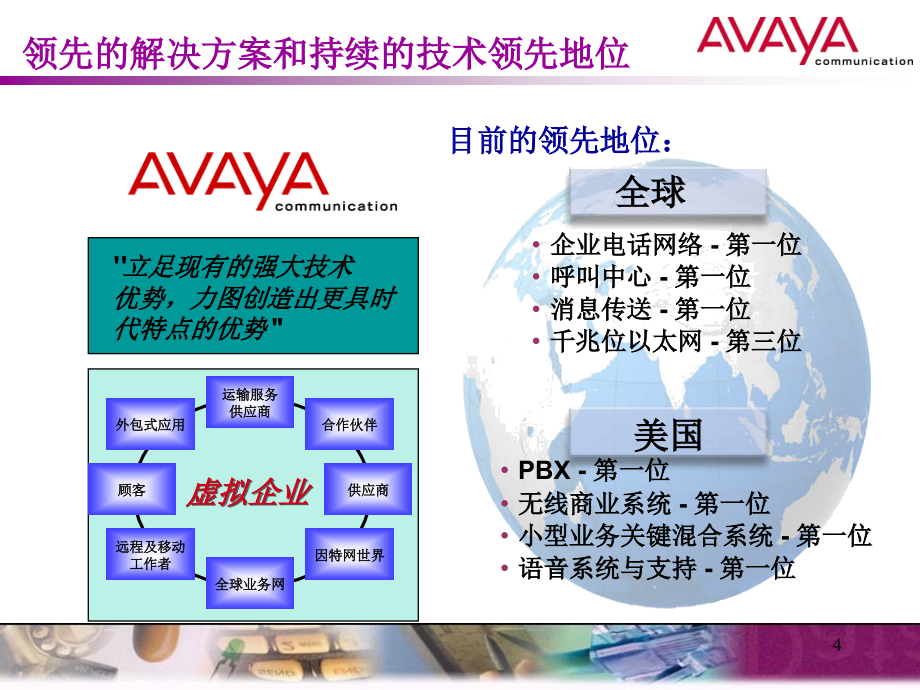 avayacallcenter-standard方案_第4页