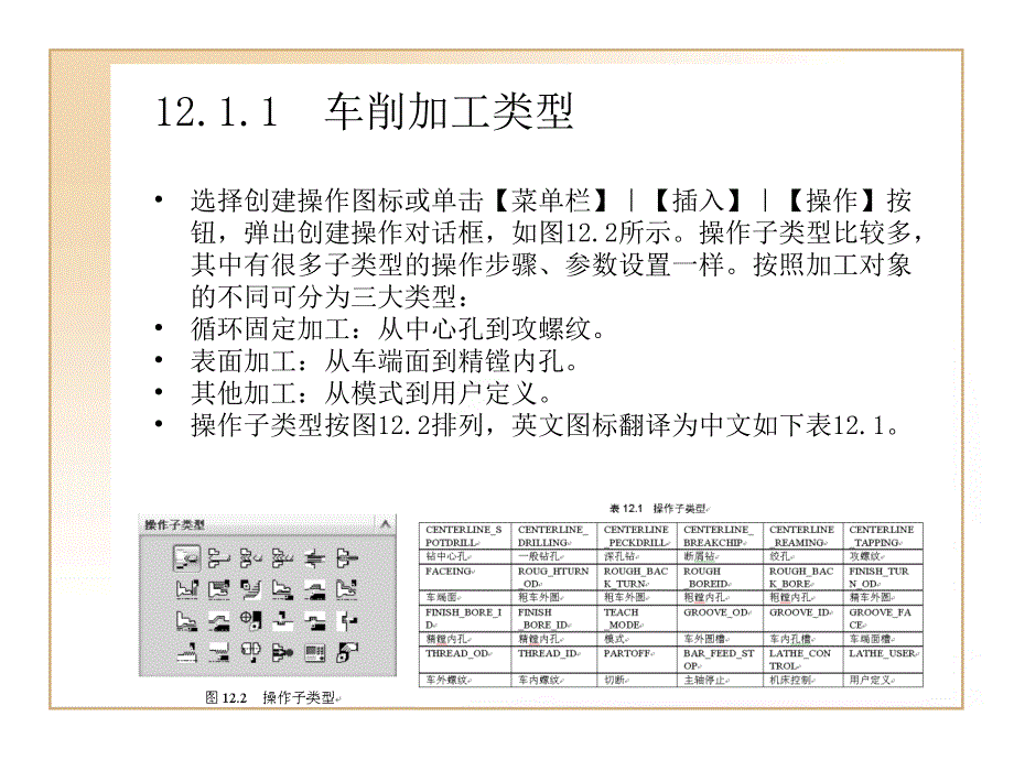 《ug车削编程》ppt课件_第3页