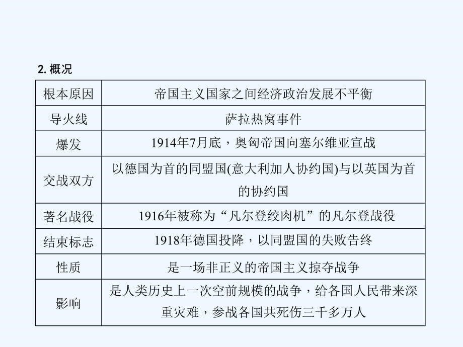 聚焦中考历史（人教版）课件第一篇　系统复习 主题20　垄断资本主义时代的世界和近代科技与思想文化_第5页