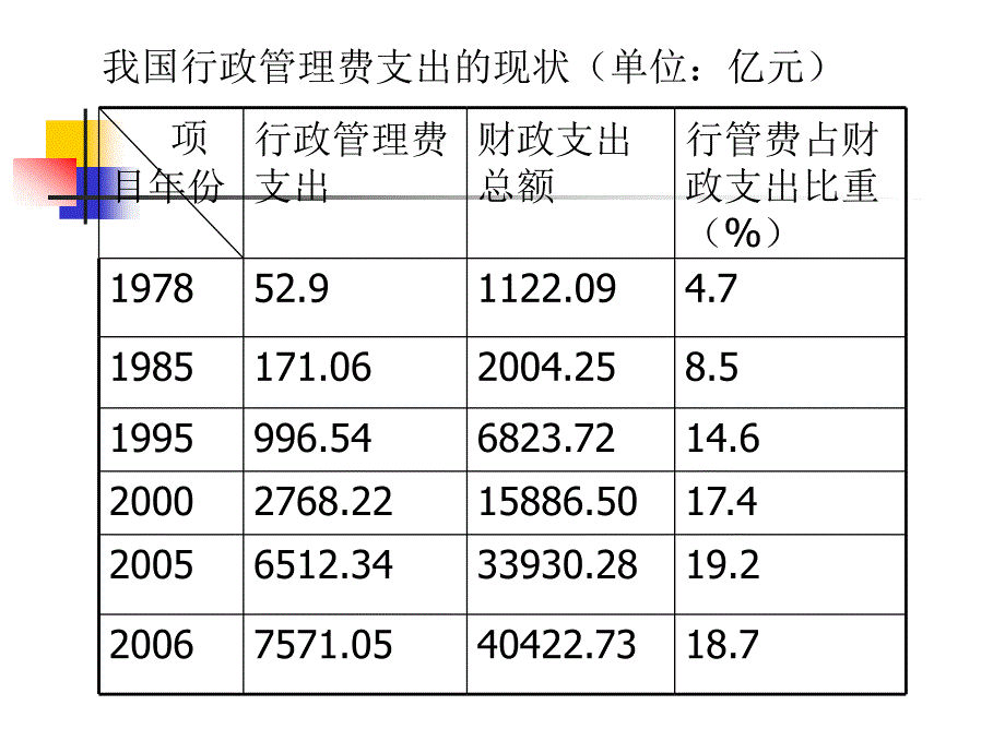 《社会消费性》ppt课件_第4页