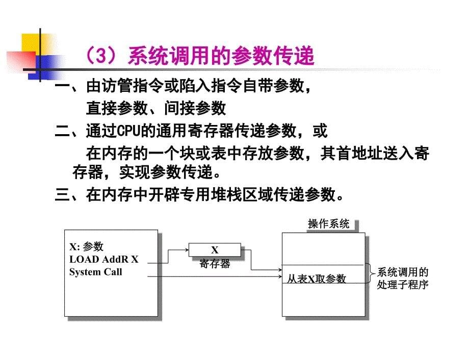 《ch操作系统接口》ppt课件_第5页