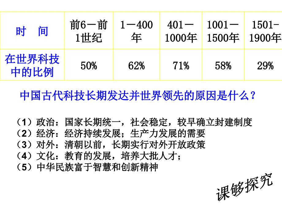 人民版必修三专题二第一节_第3页