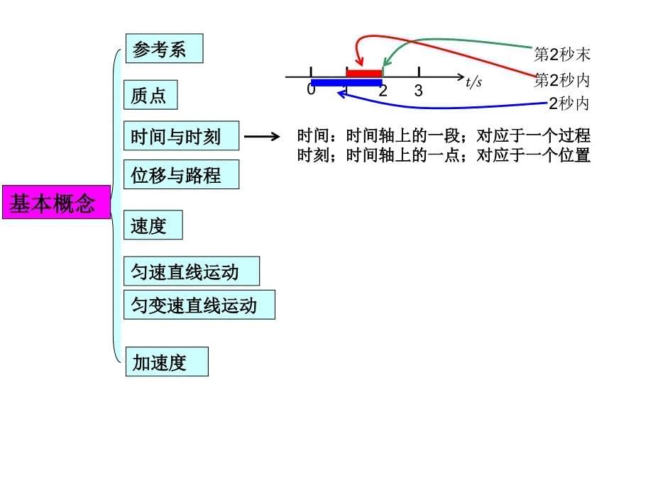 高三物理知识结构图_第5页