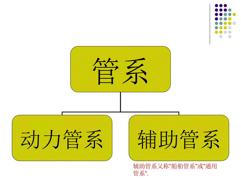 《动力管系全》ppt课件_第4页