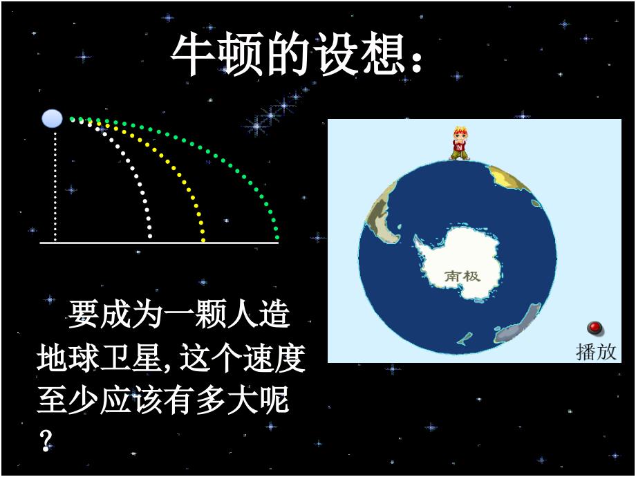 《宇宙航行zt》ppt课件_第3页