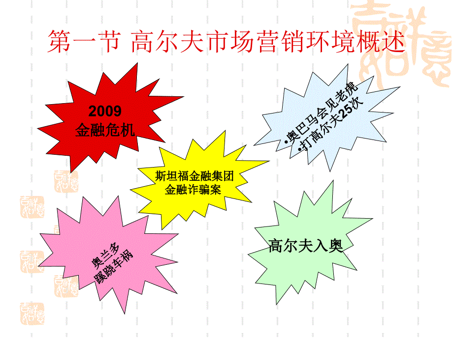 《高尔夫市场》ppt课件_第3页