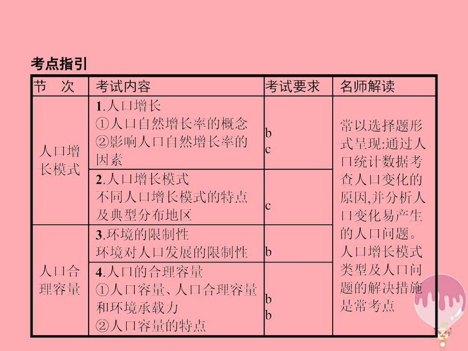 （浙江选考ⅰ）2019高考地理二轮复习 专题5 人口与环境 第1讲 人口增长模式、人口合理容量课件_第3页