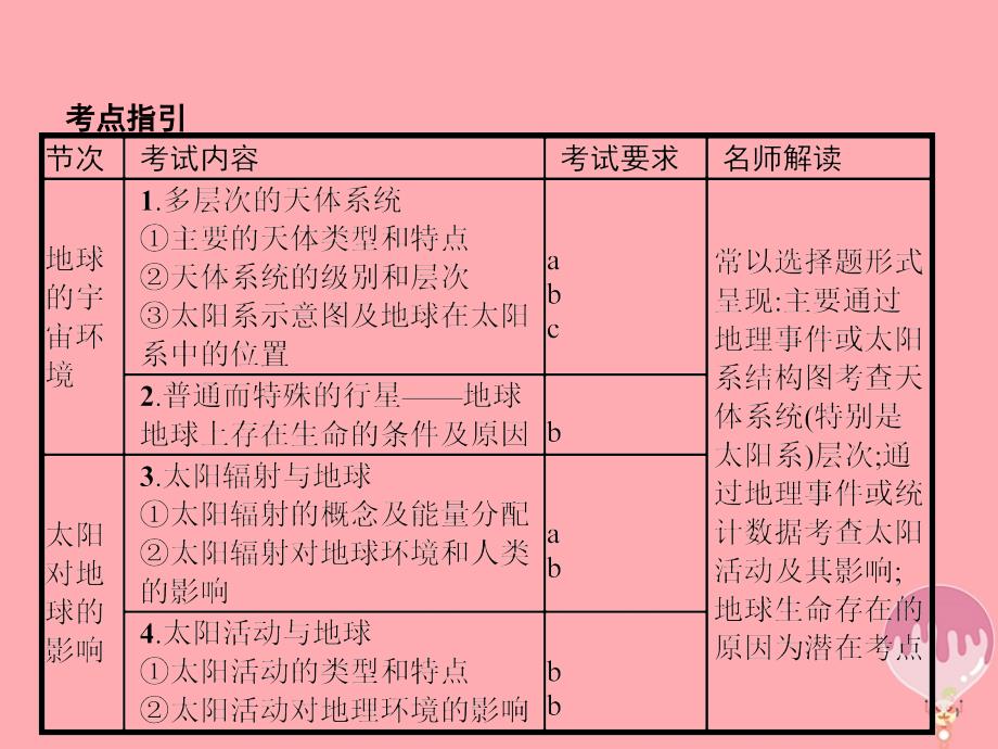 （浙江选考ⅰ）2019高考地理二轮复习 专题1 宇宙中的地球 第2讲 地球的宇宙环境及太阳对地球的影响课件_第2页