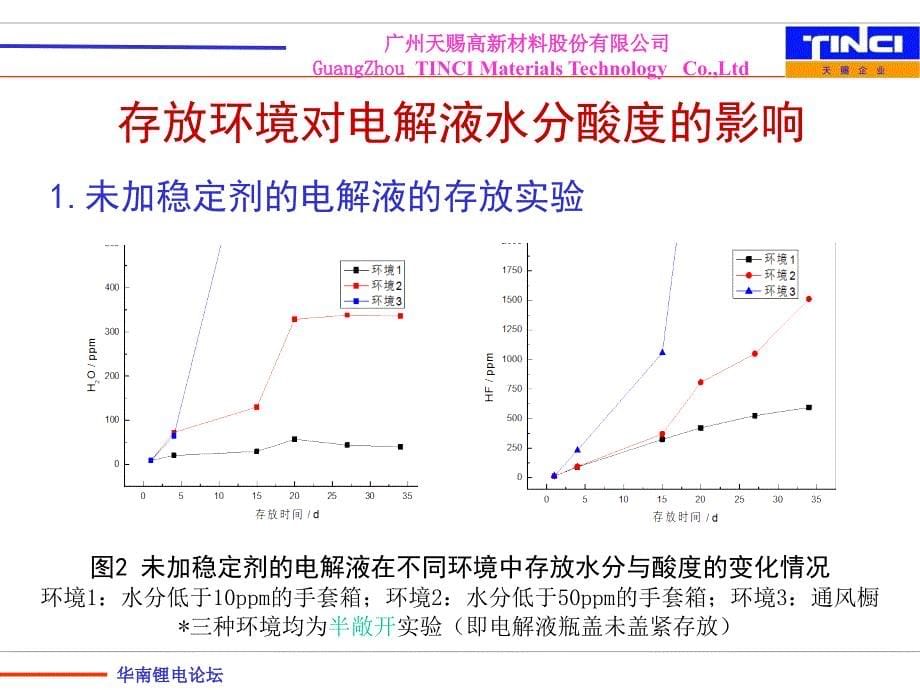 华南锂电论坛刘建生_第5页