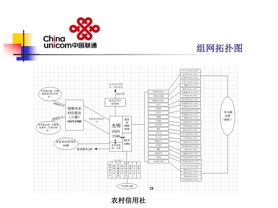 《bxhⅱ型光端机》ppt课件_第4页