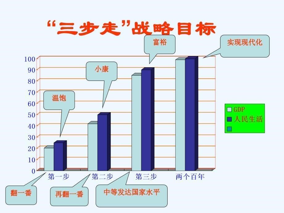 人教版九年级政治全册课件：7.1造福人民的经济制度2_第5页