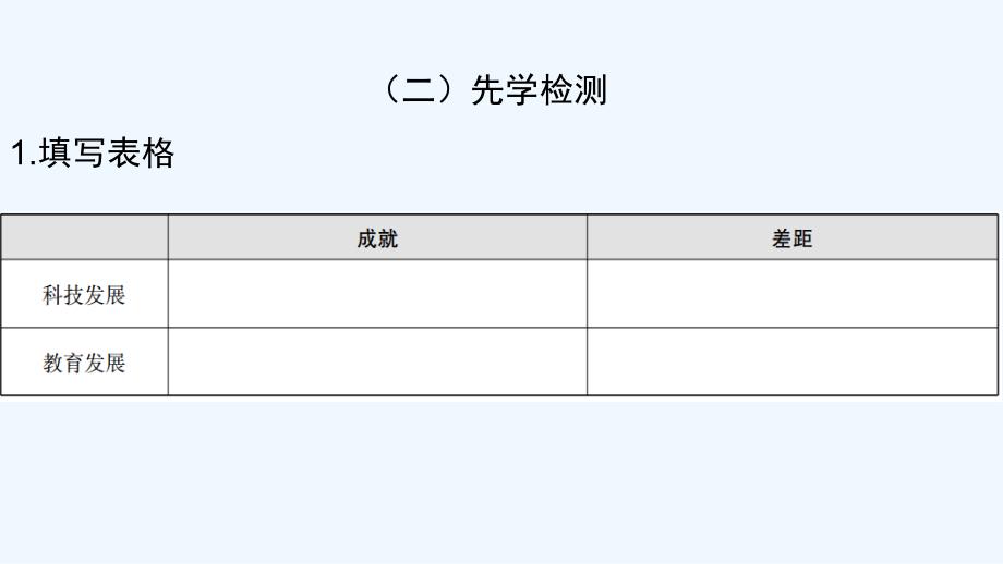 广东中考思想品德（课件）2.11 科学发展 振兴中华_第4页