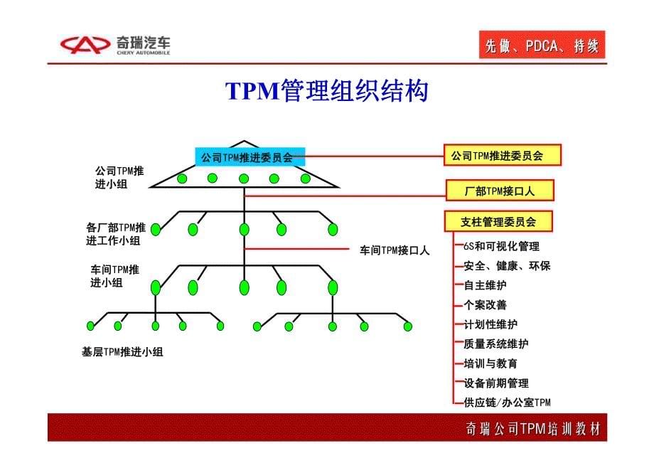tpm推进步骤及开展方法_第5页