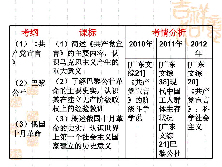 专题五1马克思主义的产生和发展_第2页