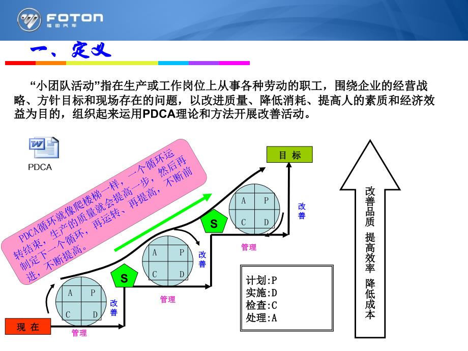 小团队活动推进方式_第3页