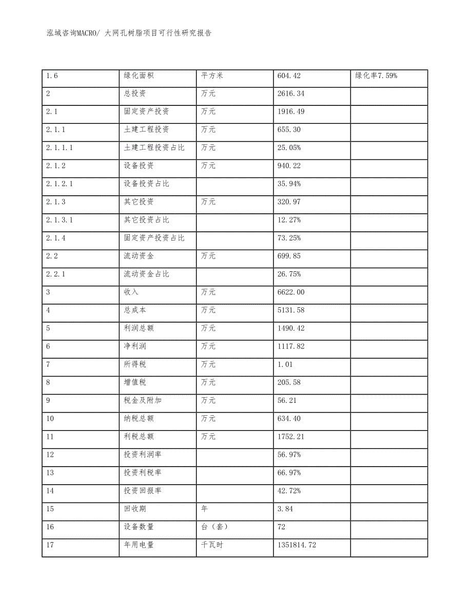 大网孔树脂项目可行性研究报告_第5页