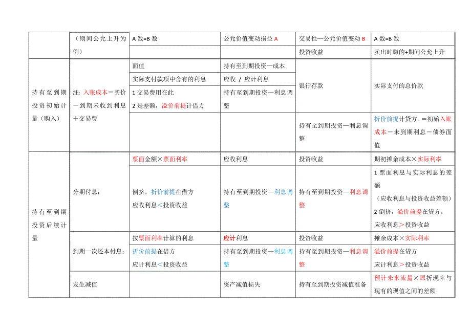 2011会计科目总结_第2页