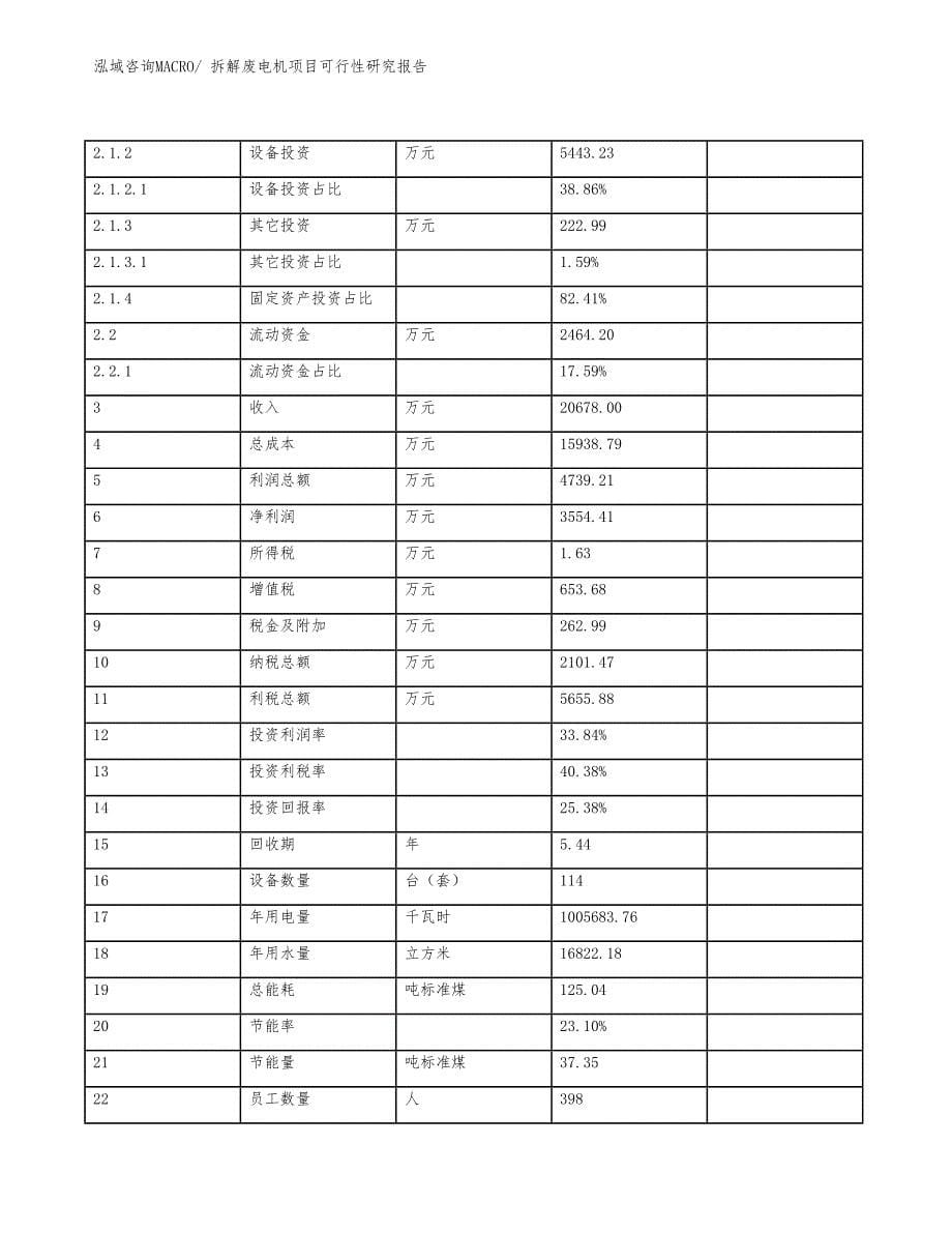 拆解废电机项目可行性研究报告_第5页
