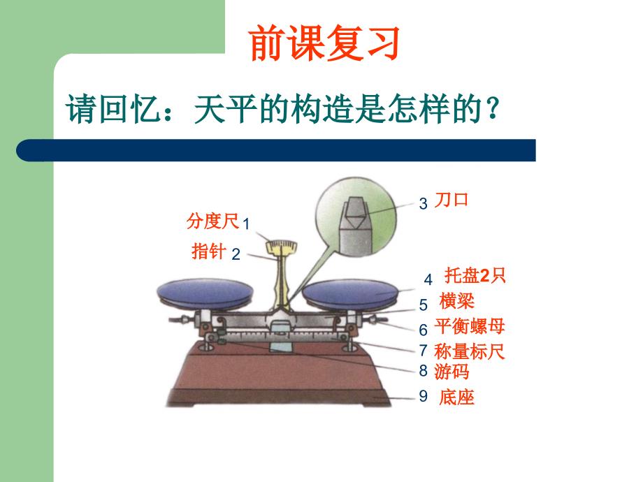 八年级物理第七章密度与浮力第二节学习使用天平和量筒_第2页