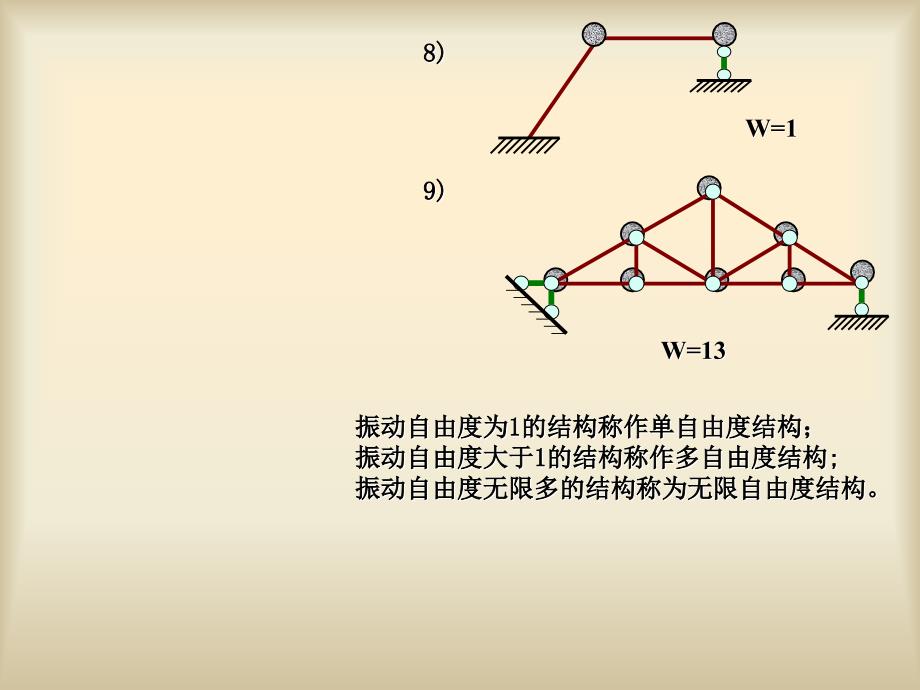 《结构力学》第十四章结构振动与稳定_第4页