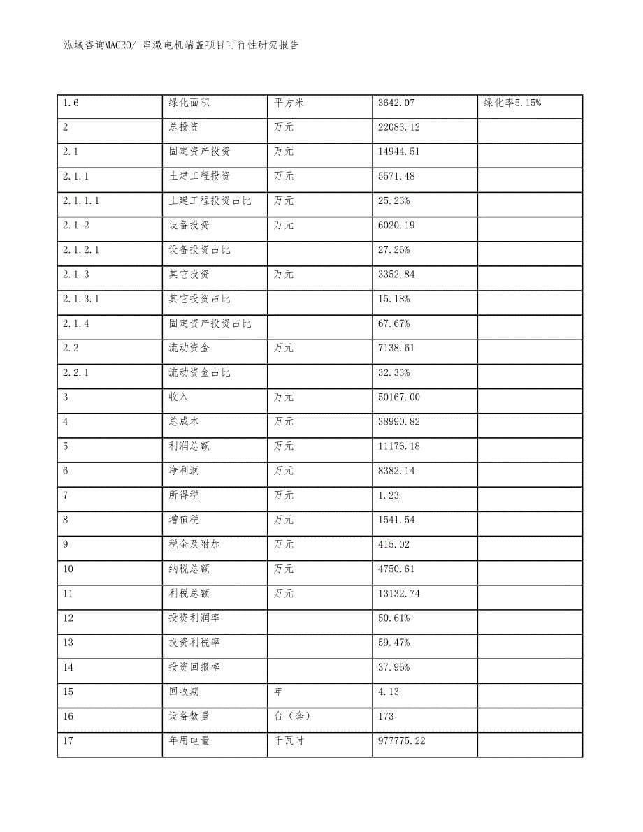 串激电机端盖项目可行性研究报告_第5页