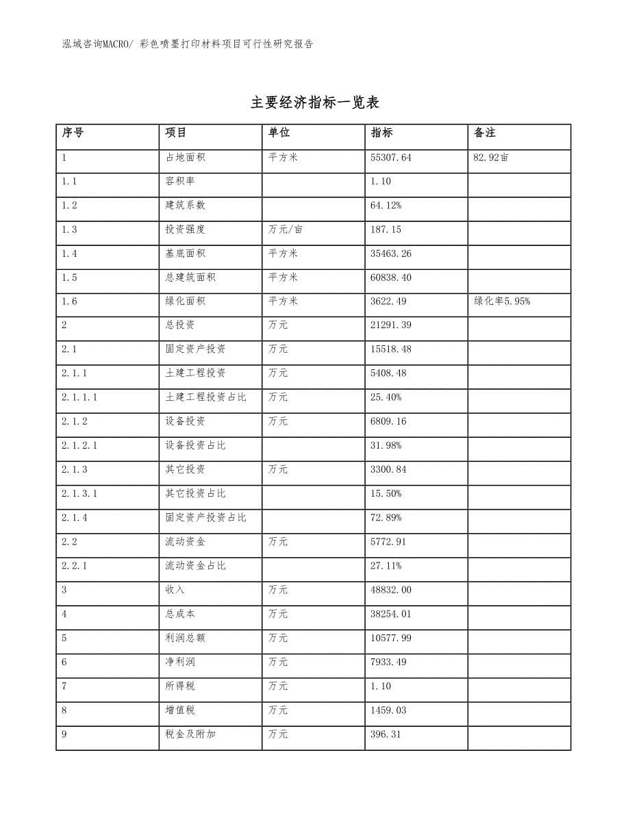 彩色喷墨打印材料项目可行性研究报告_第5页