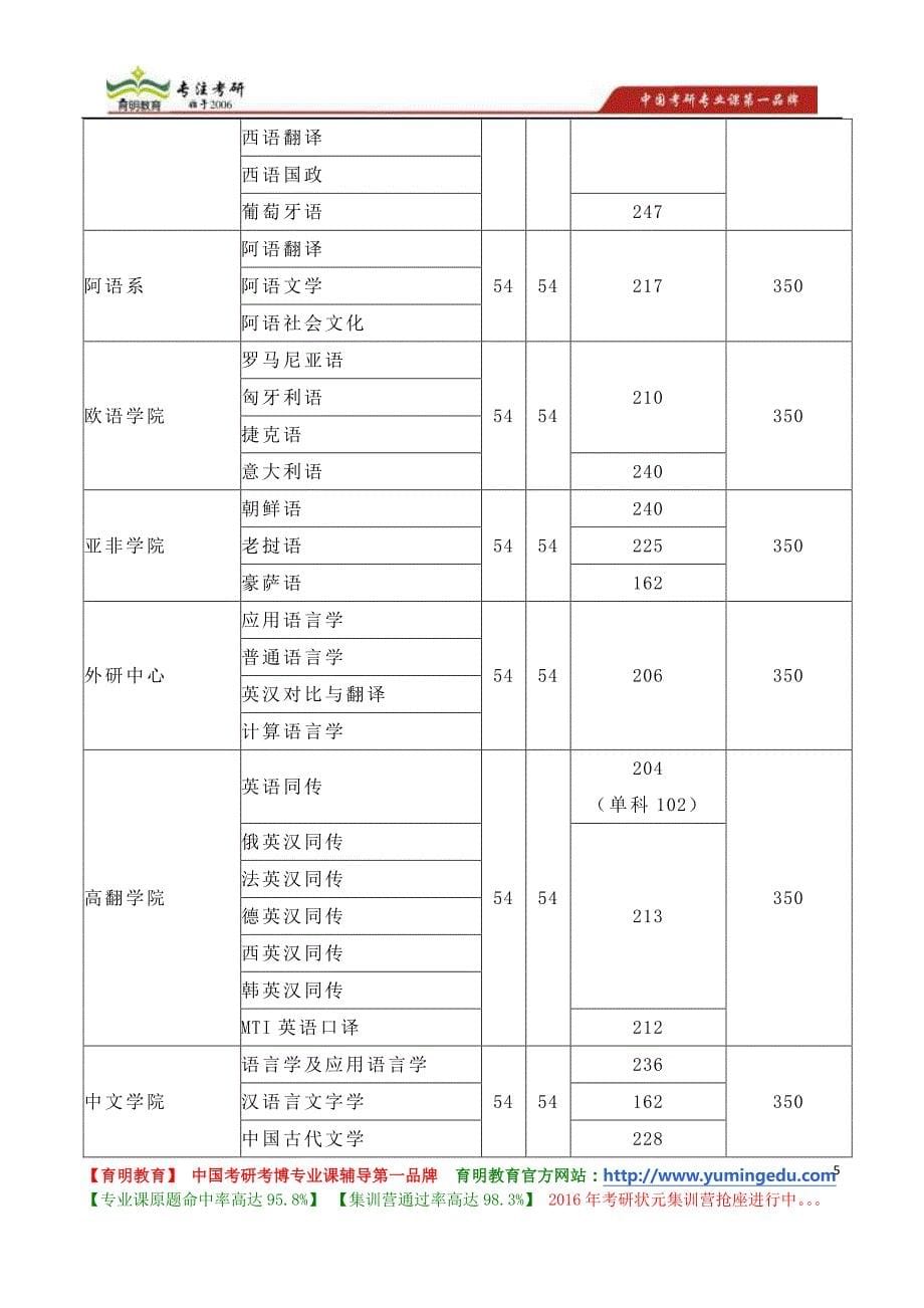 北京外国语大学英语语言文学博士研究生培养方案_第5页