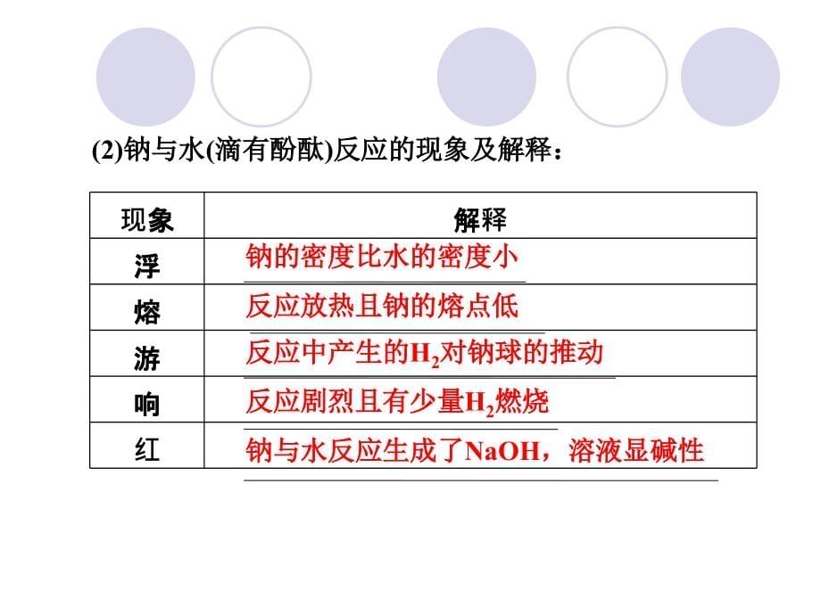 2013高考化学一轮总复习课件：第1章第1讲钠及其氧化物(鲁科版)_第5页