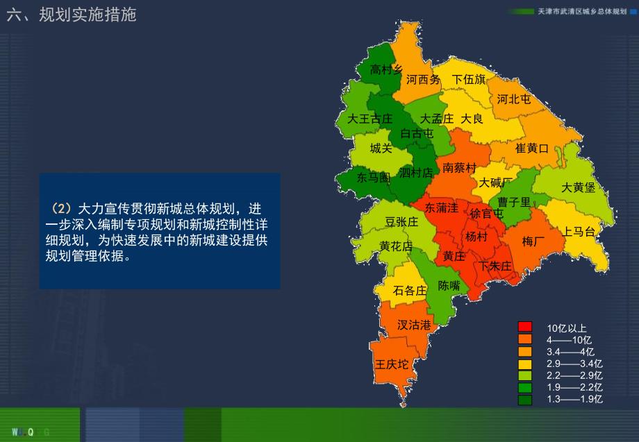 六、天津市武清2011(最新版规划)规划实施措施_第2页