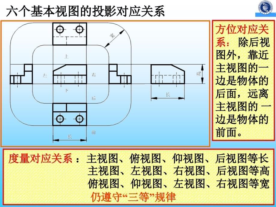 《图样画法#》ppt课件_第5页