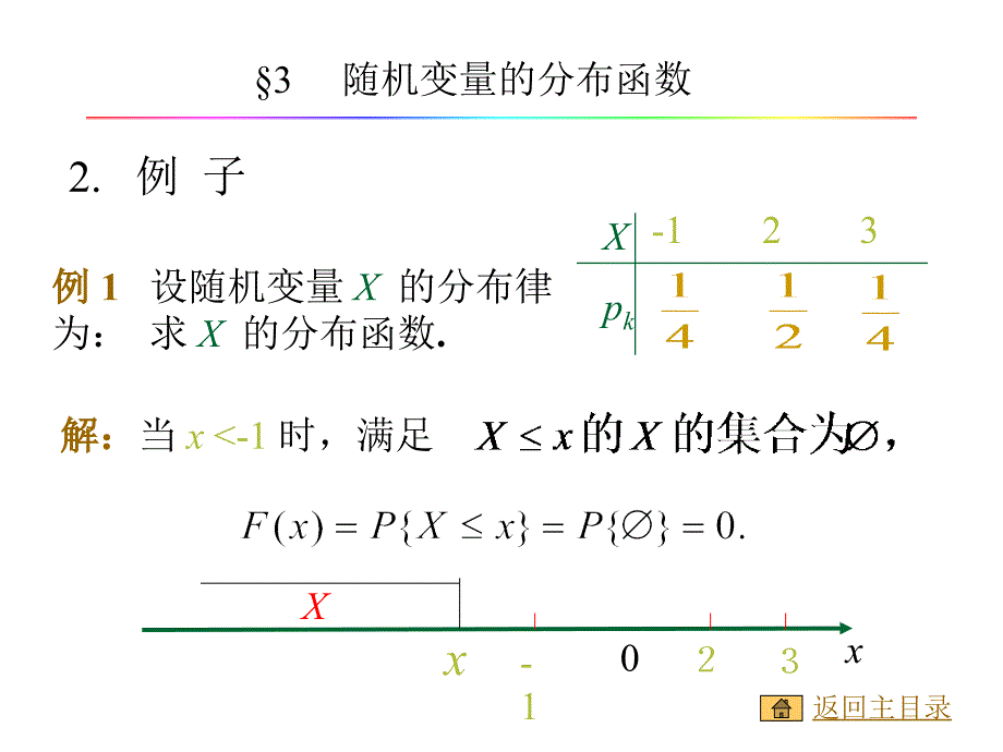 概率论第二章3节随机变量的分布函数课件_第2页