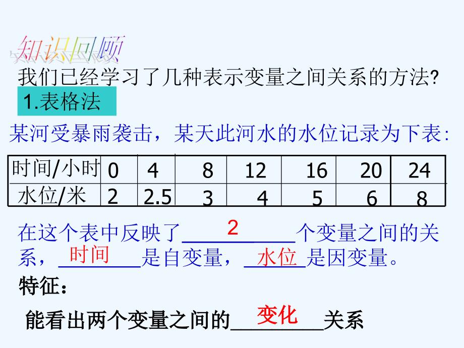 北师大版数学七年级下册3.3《用图像表示的变量间关系》ppt课件_第1页