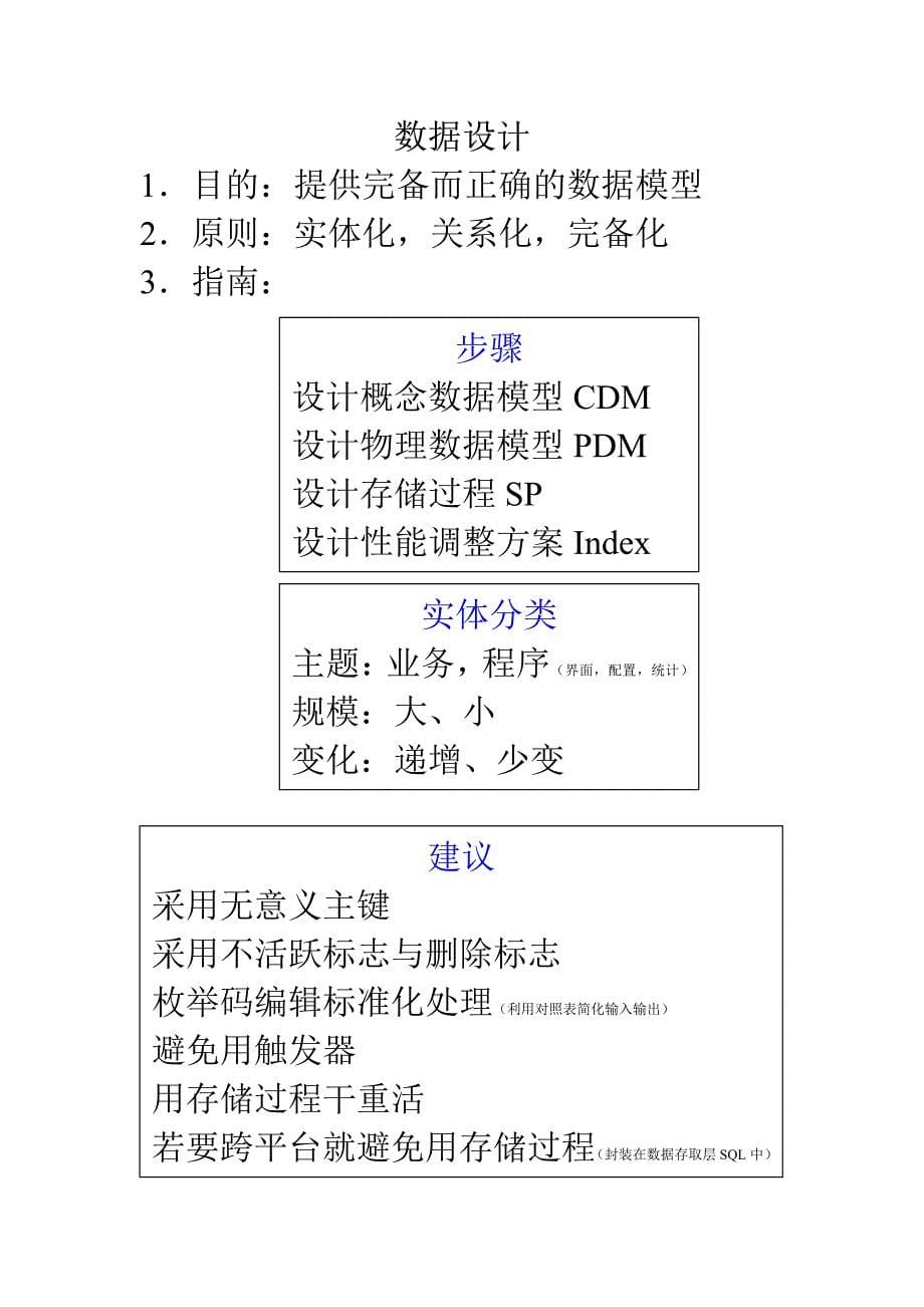 软件设计指南_第5页