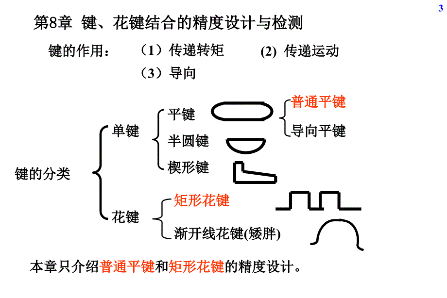 键和花键结合的精度设计与检测_第3页