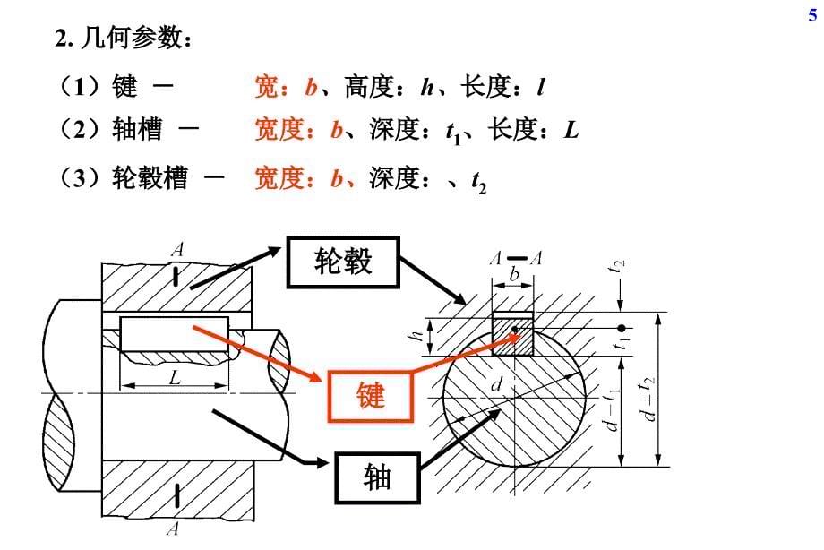 键和花键结合的精度设计与检测_第5页