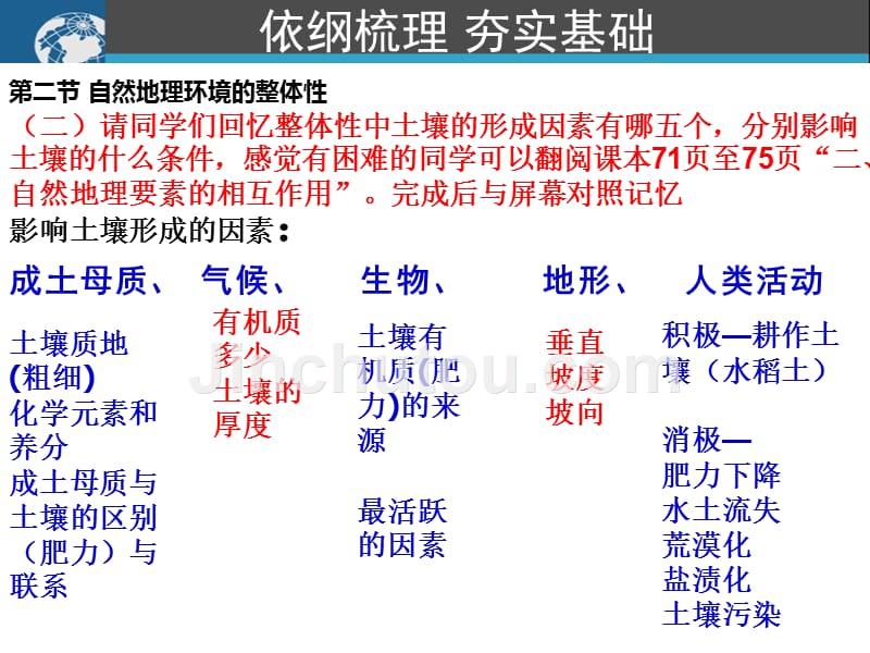 自然地理环境的整体性与差异性复习_第4页