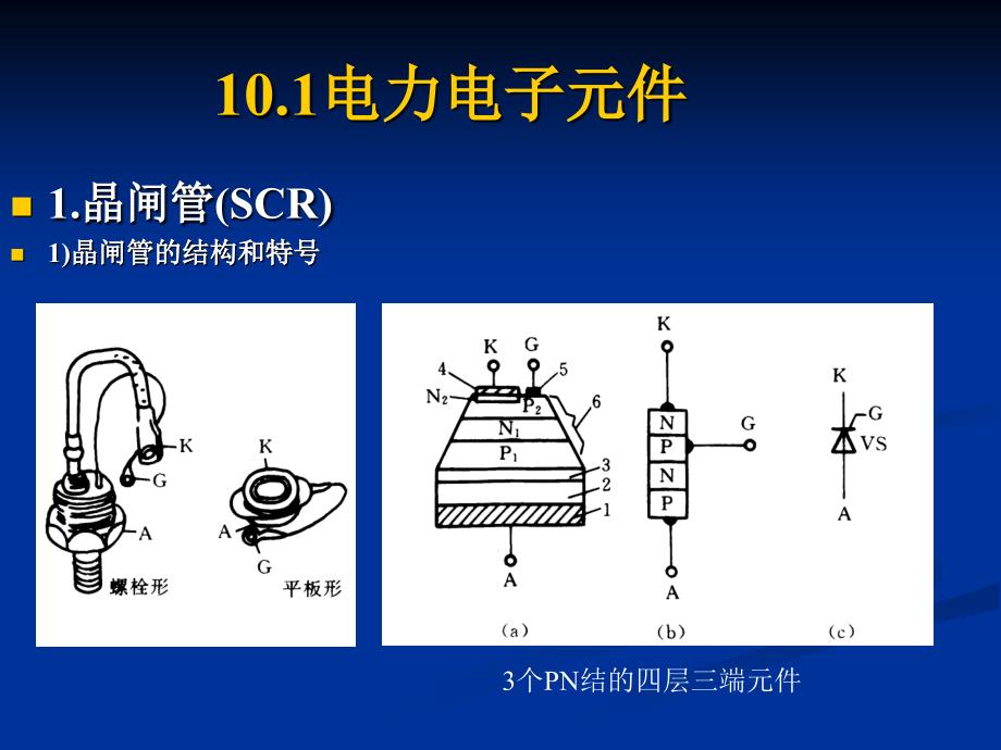 《晶闸管及其基本》ppt课件_第2页